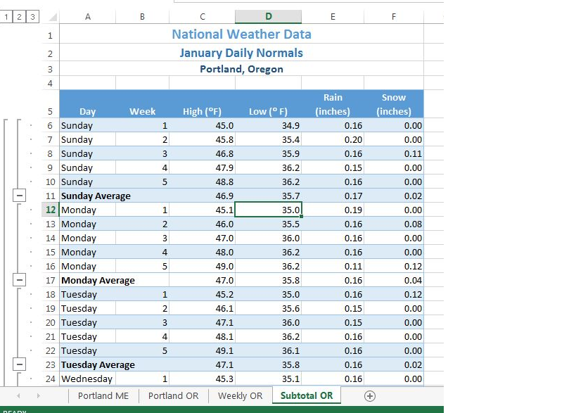 Completed National Weather Workbook.
