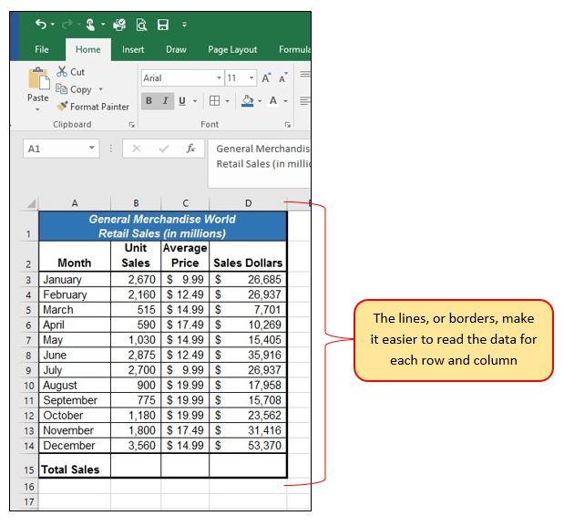 Borders added with bold outlines and thick borders around column titles and Total Sales.