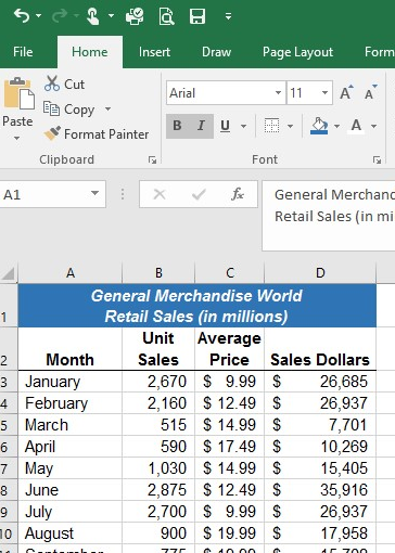 "Retail Sales (in millions)" added as subtitle in merged cell range A1:D1.