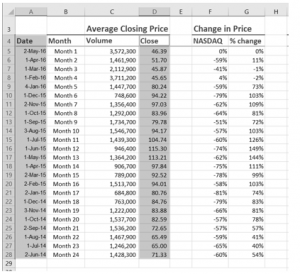Stock Trend sheet with D4:D28 and A4:A28 highlighted gray.