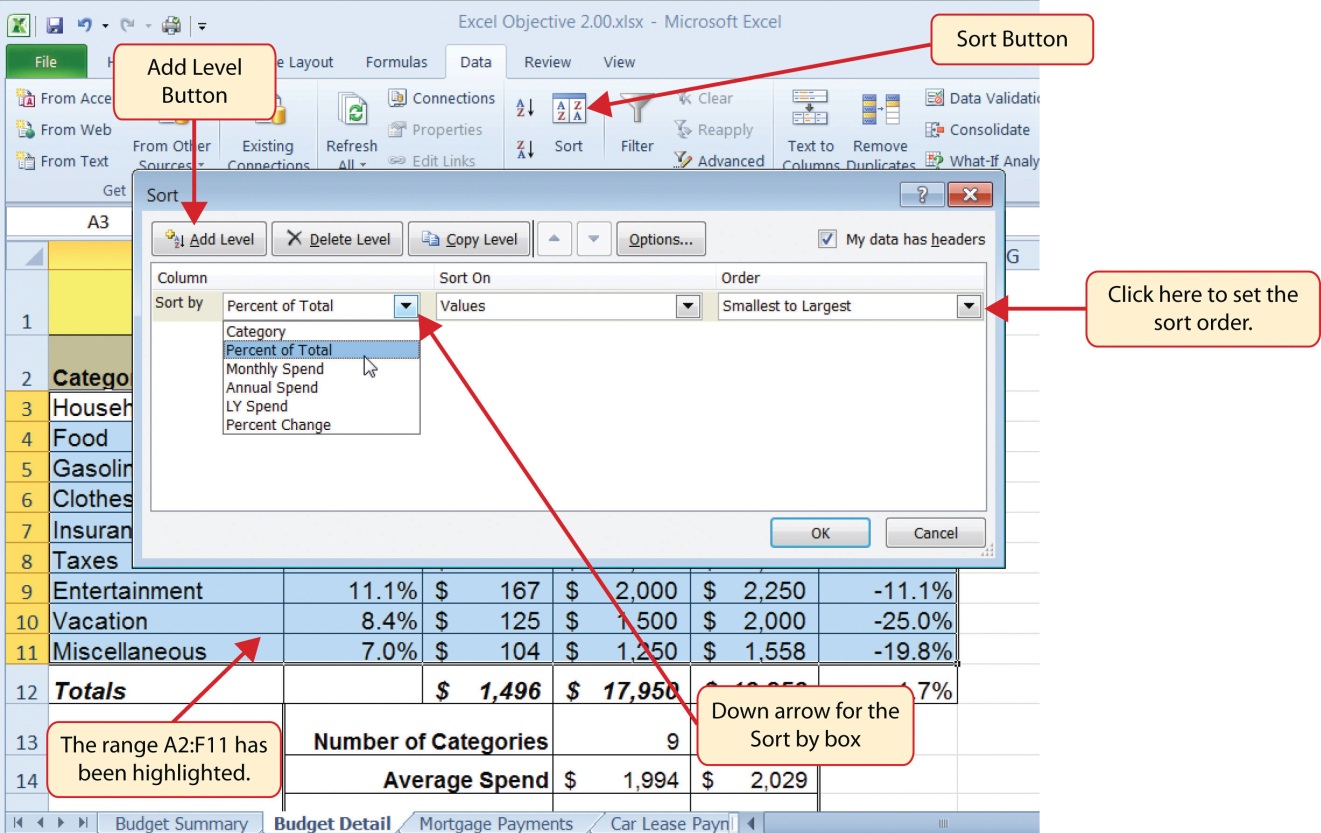 Sort Dialog Box with Add Level Button, down arrow for Sort by, Sort On, and Sort Order Box. Percent of Total selected in Sort by box. Range A2:F11 is highlighted.