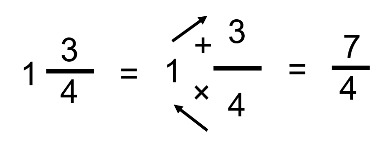 Multiply the denominator with the whole number and then add it to the numerator