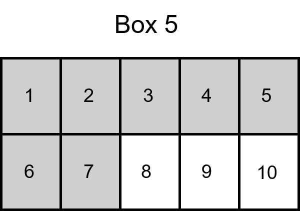 The 5th box shown containing 10 squares numbered 1 through 10. The first 7 squares are shaded in.