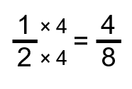 The numerator and denominator of the fraction 1 over 2 are each multiplied by 4. That equals a fraction of 4 over 8