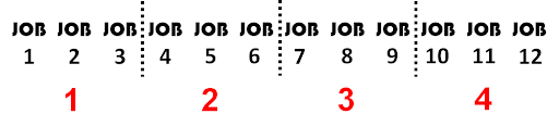 Twelve jobs that have been split into four groups so there are three jobs in each group