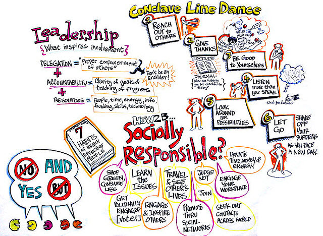 A cartoon leadership graph shows over 2 dozen considerations for gathering and using information