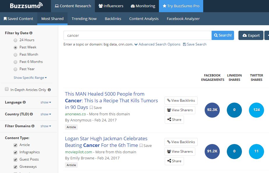 Buzzsumo results for “cancer,” showing two articles and their Facebook engagements, which is meant to measure the virality of the articles on Facebook