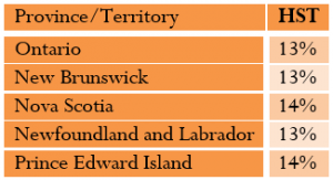 HST by Province