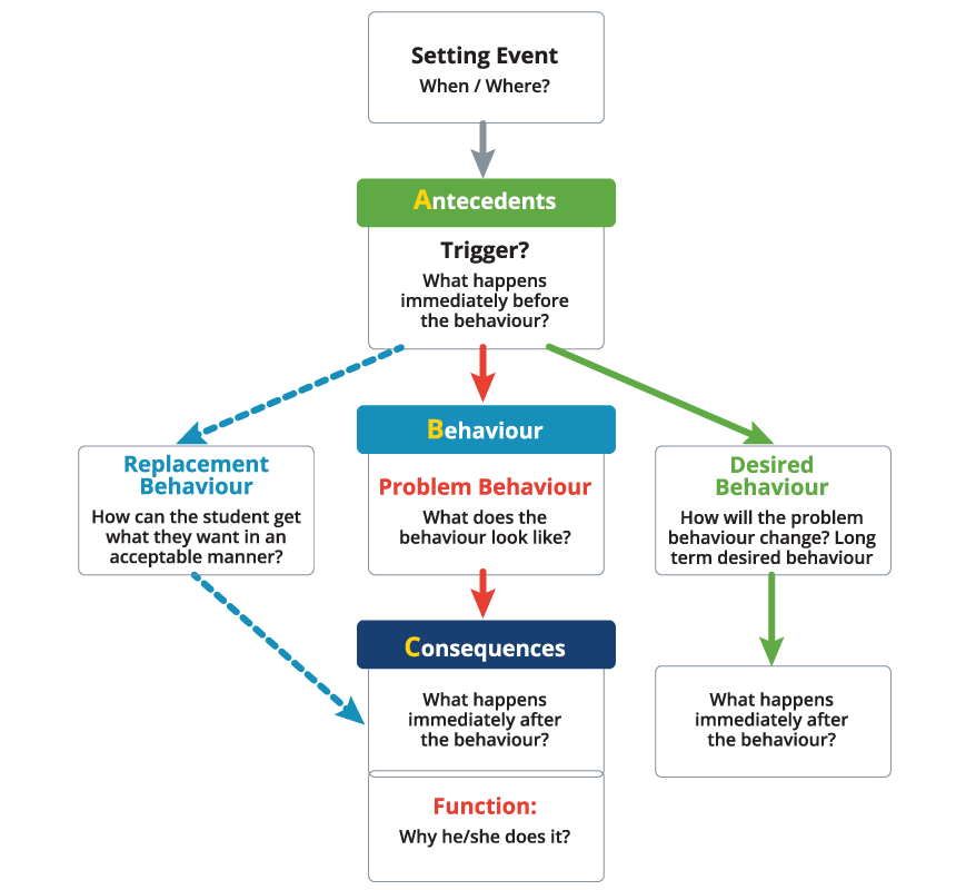 Competing pathways