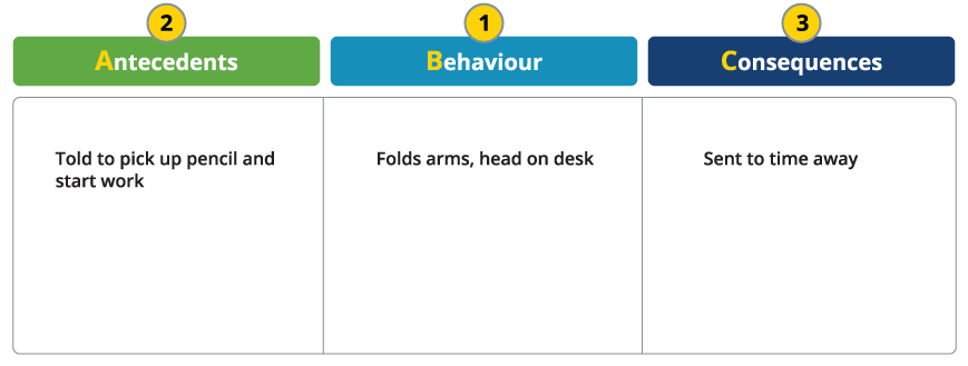 example