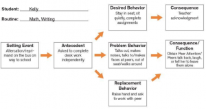Completed competing pathways of a student called Kelly in Maths and writing