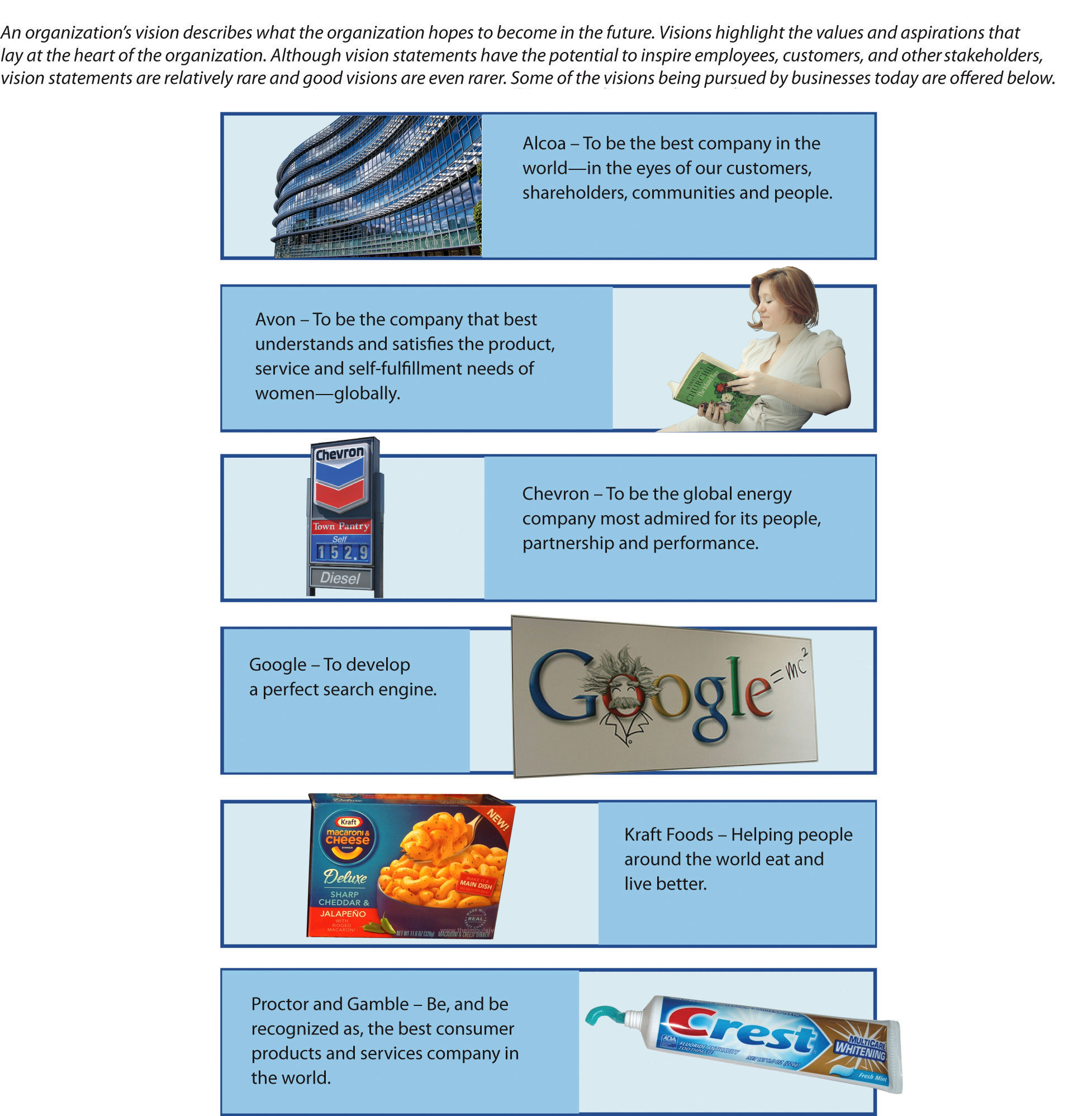 Examples of different organizational visions. Image description available.