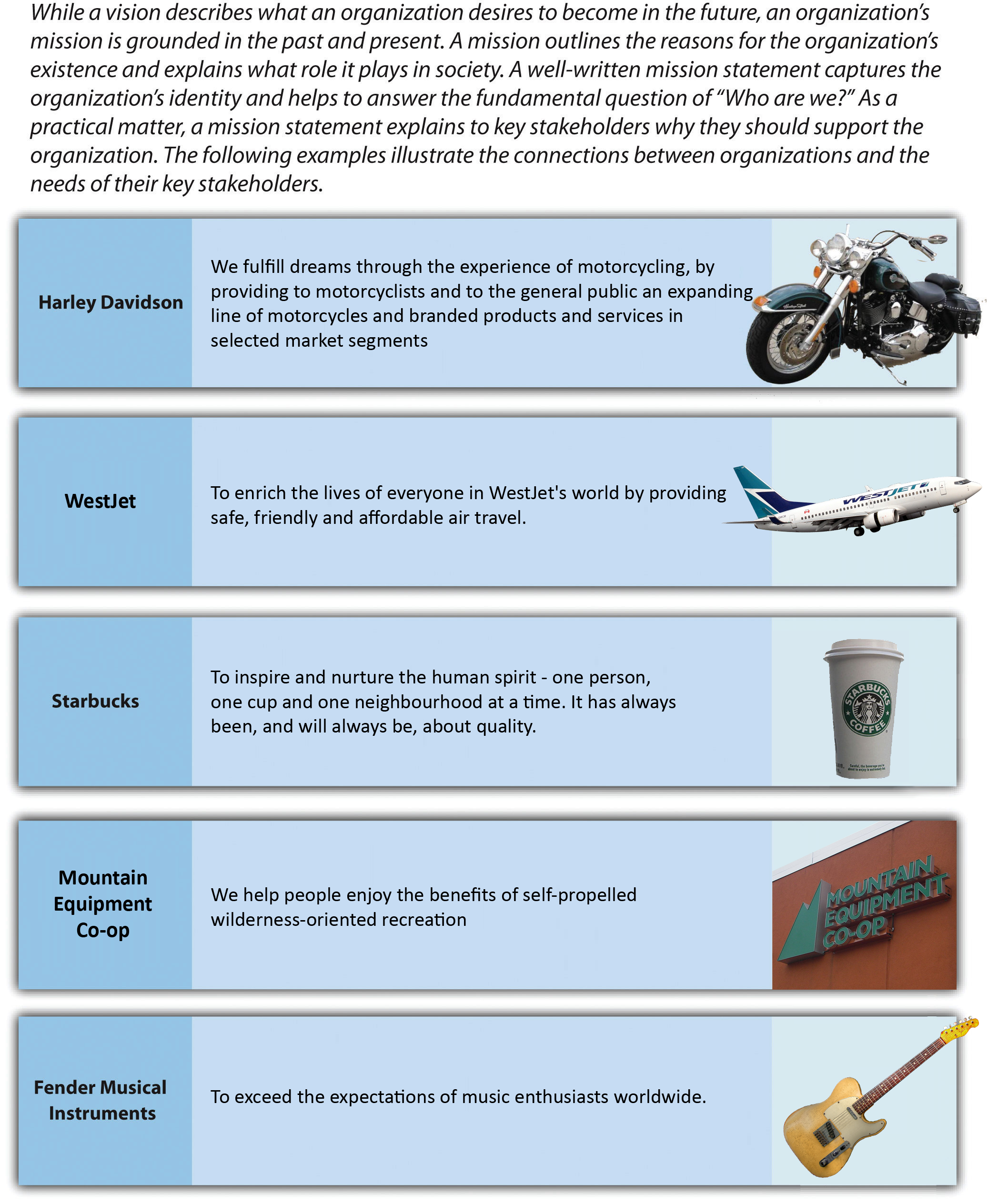 Figure 2-3: Mission Statements, image description available