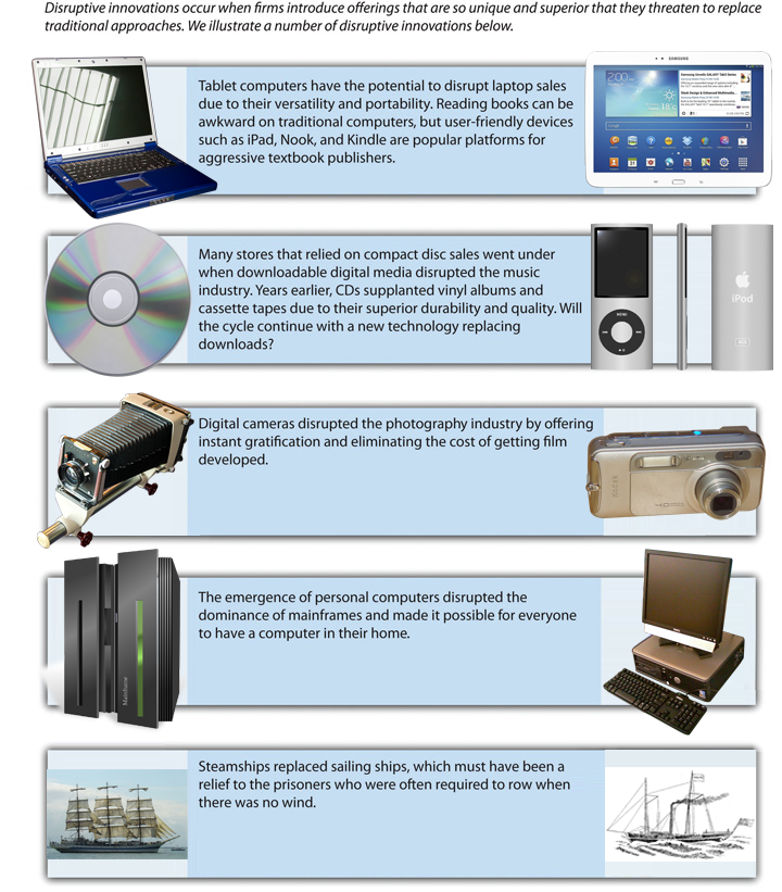 Figure 6-4: Shaking the Market With Disruptive Innovations, image description available