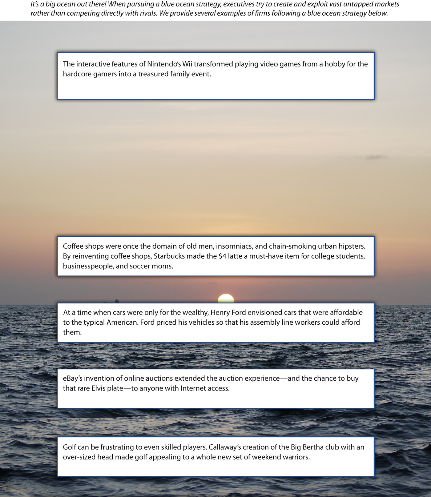 Figure 6-6: Blue Ocean Strategy, image description available