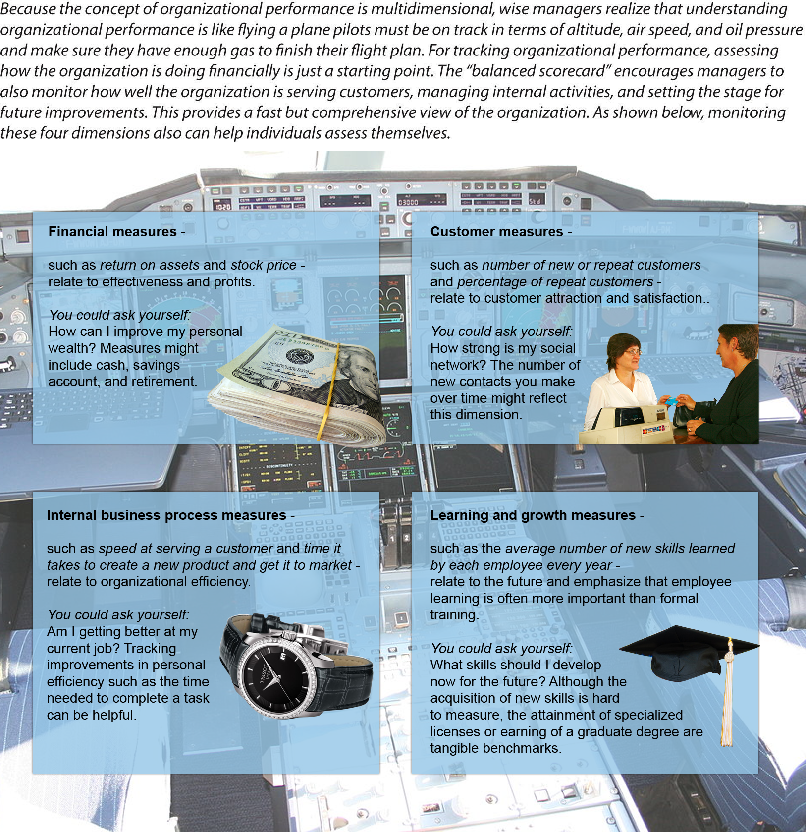 There are different measures for evaluating an organzation's performance. Image description available