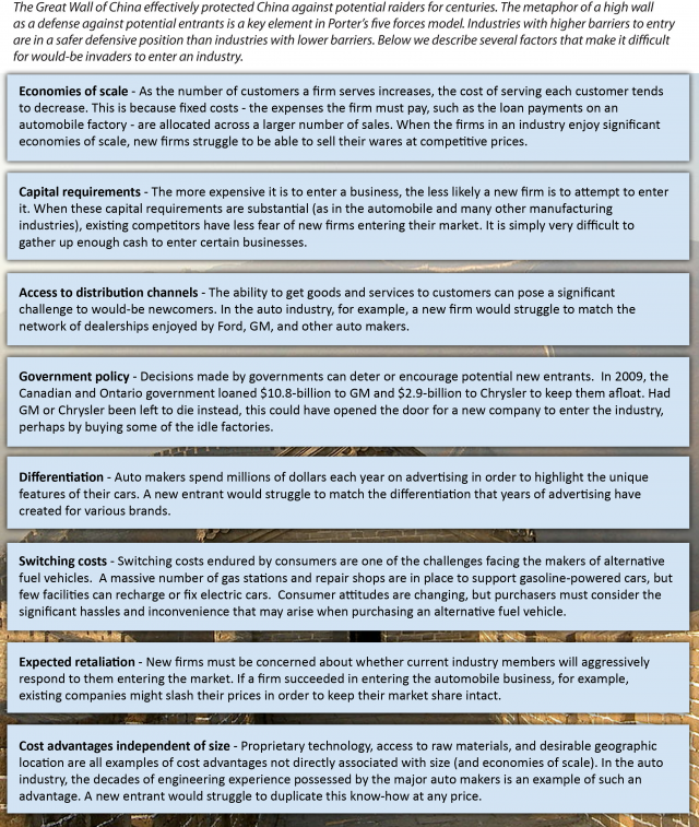 Factors that make it difficult for would-be invaders to enter an industry. Image description available