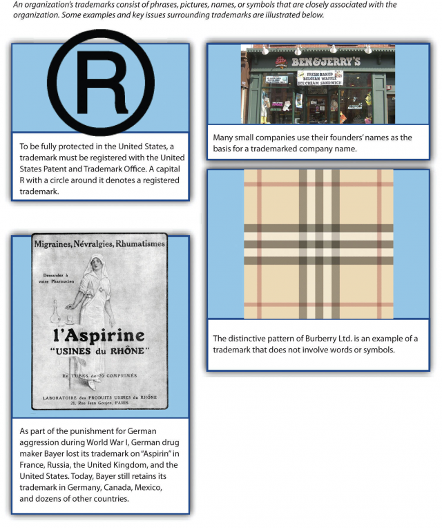 Figure 4.11 Trademarks, image description available