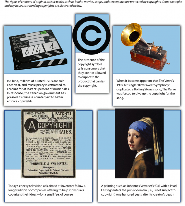 Figure 4.13 Copyrights, image description available