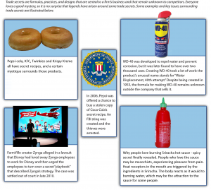 Figure 4.15 Trade Secrets, image description available