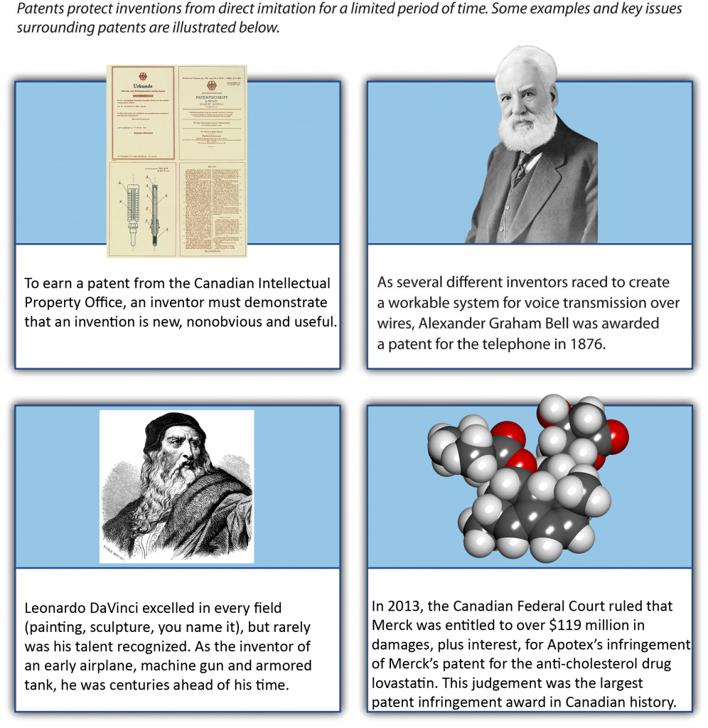 Figure 4.9 Patents, image description available