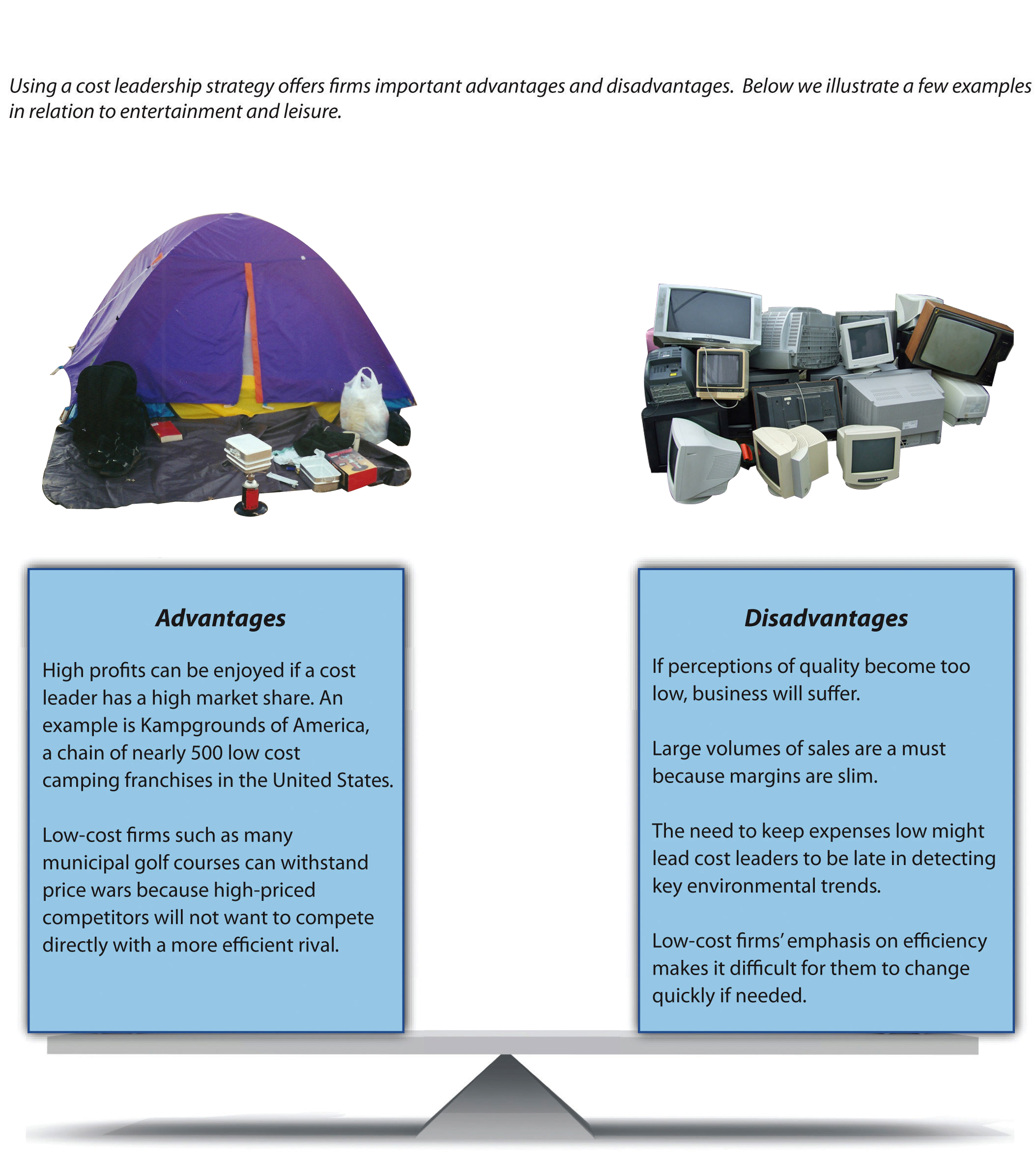 Figure 5-5: Executing a Low-Cost Strategy, image description available