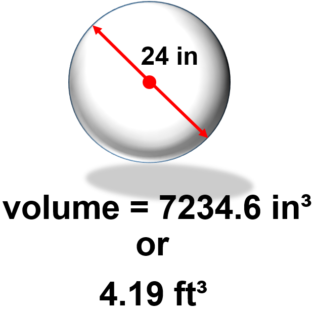 volume equals to 7234.6 square inches or 4.19 square feet