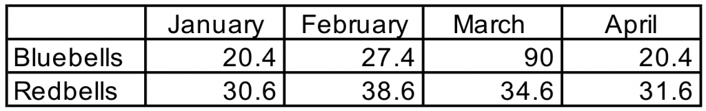 Example of a basic chart