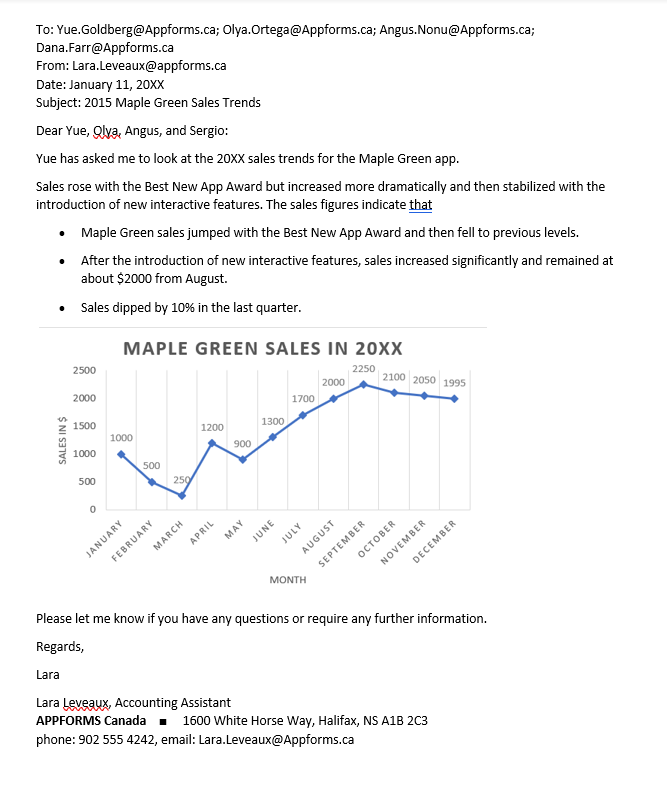 An example of a proper information report regarding Maple Green Sales.