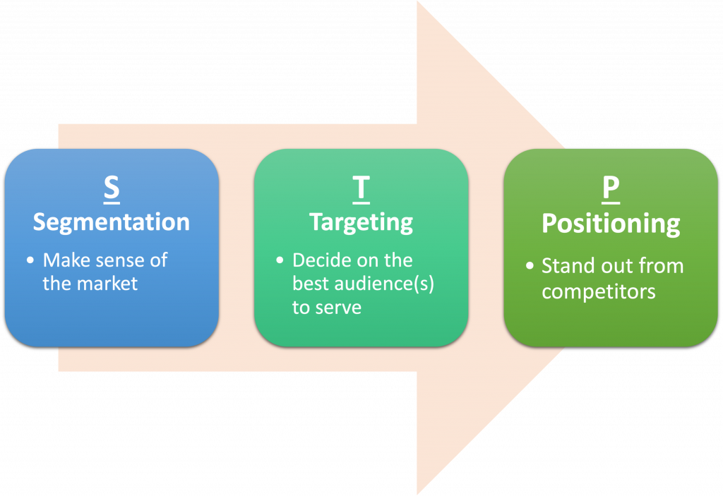 STP Framework