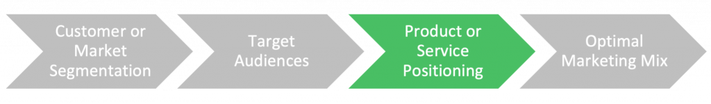 Positioning