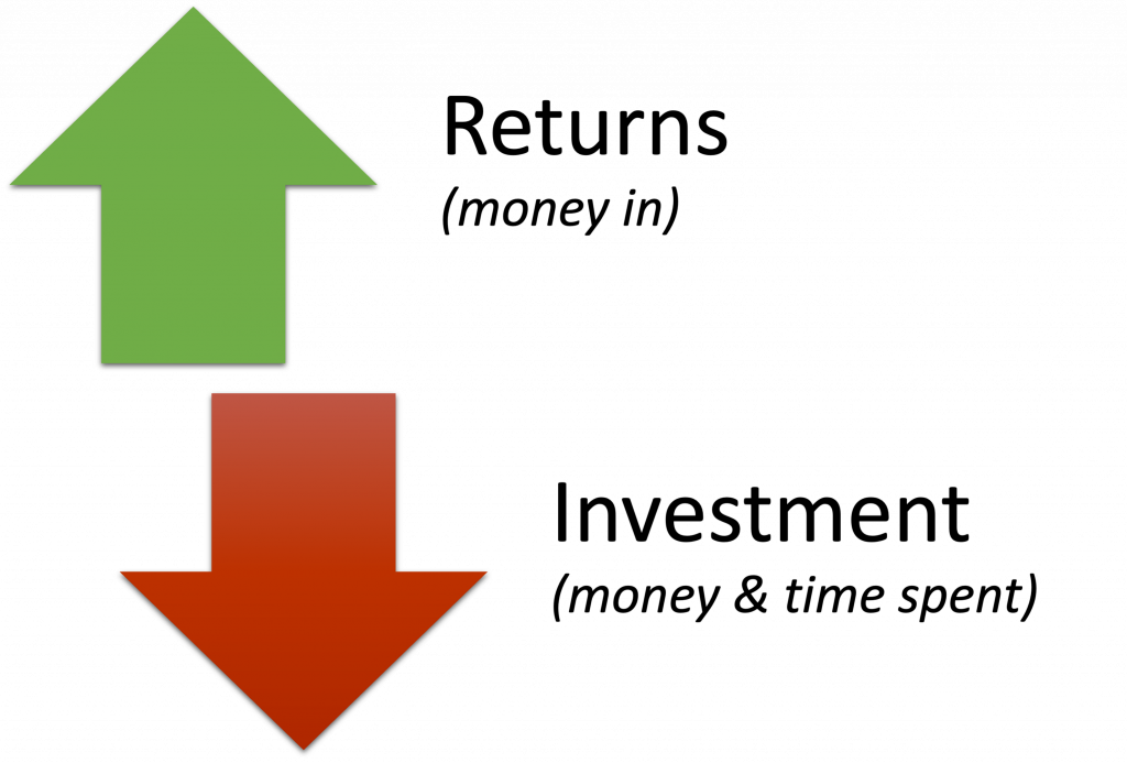 Returns vs. Investments