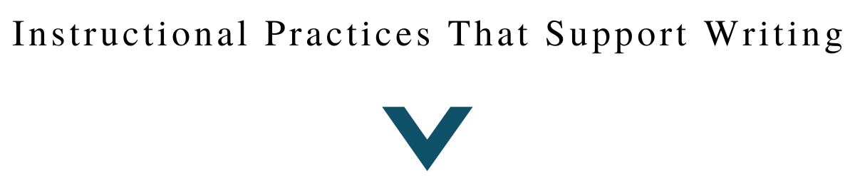 The image is a headline for the table that reads Instructional Practices that Support Writing with a downward pointing arrow.
