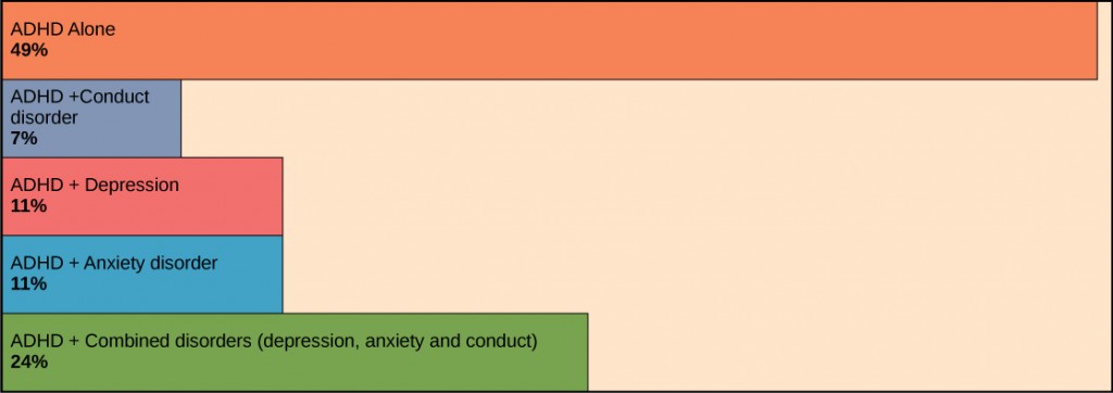 Figure_35_05_03