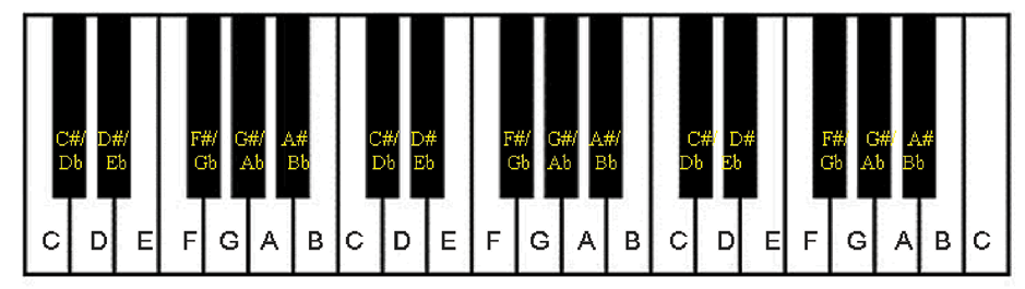 keyboard-with-letters