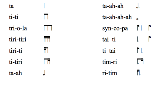 Kodaly rhythm syllables chapter 4