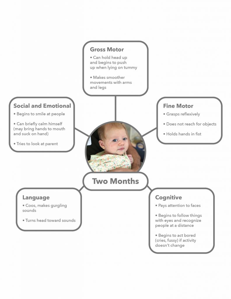 2 month milestones