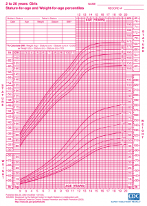 Stature for age and weight for girl's age percentiles.