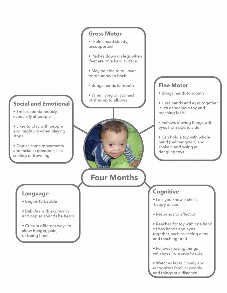 4 month milestones