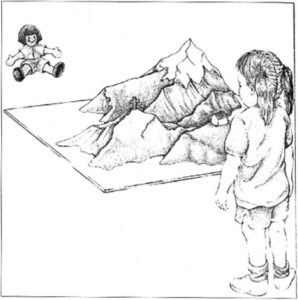 Piaget’s egocentrism experiment. [