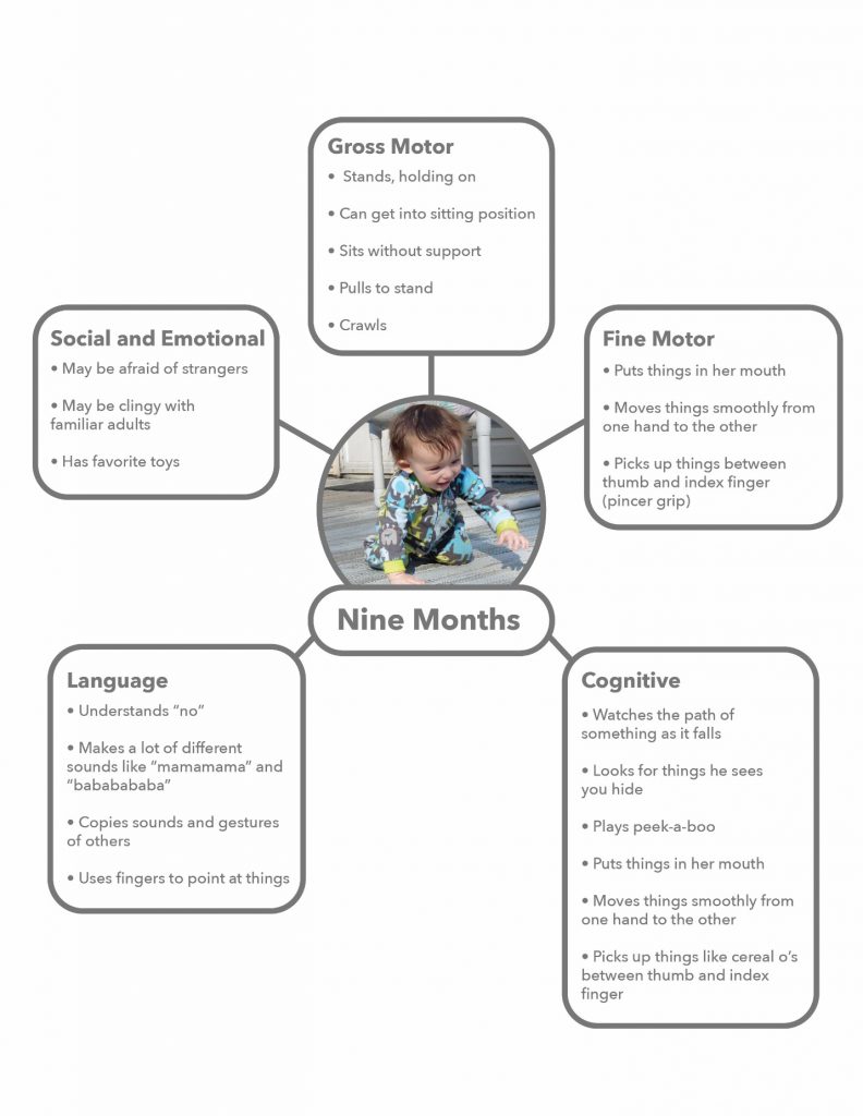 9 month milestones