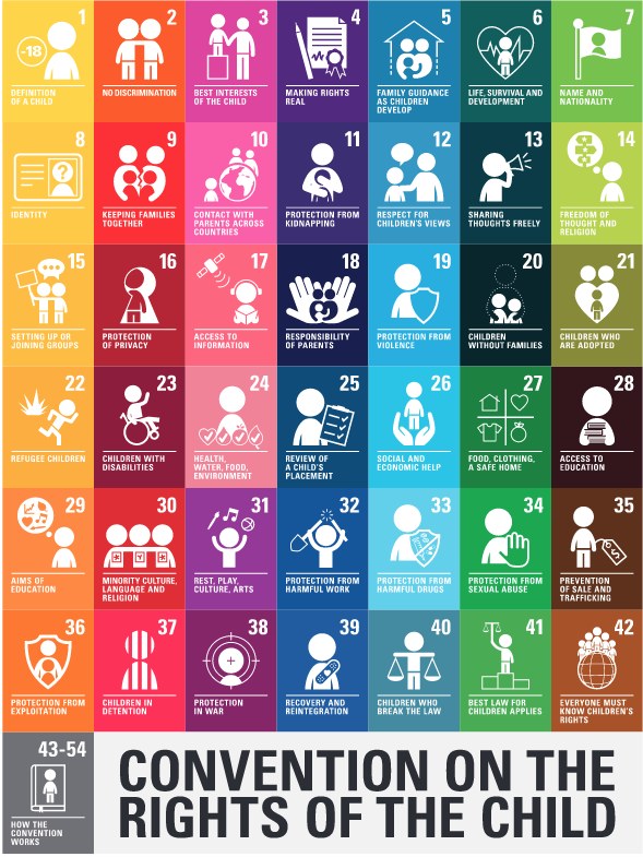 43 colourful boxes. Each box contians an icon to represent one of the child/s rights in the Convention of the Rights of the Child.
