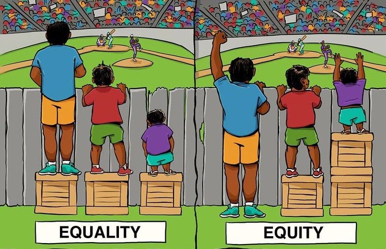 Equality - three people of different heights stand on the same size crate, looking over a fence at a baseball game. The shortest person cannot see over the fence. Equity - short person stands on two crates, middle person stands on one crate, tall person does not need a crate. All can see the baseball game now.