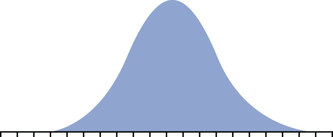 Normal Distribution