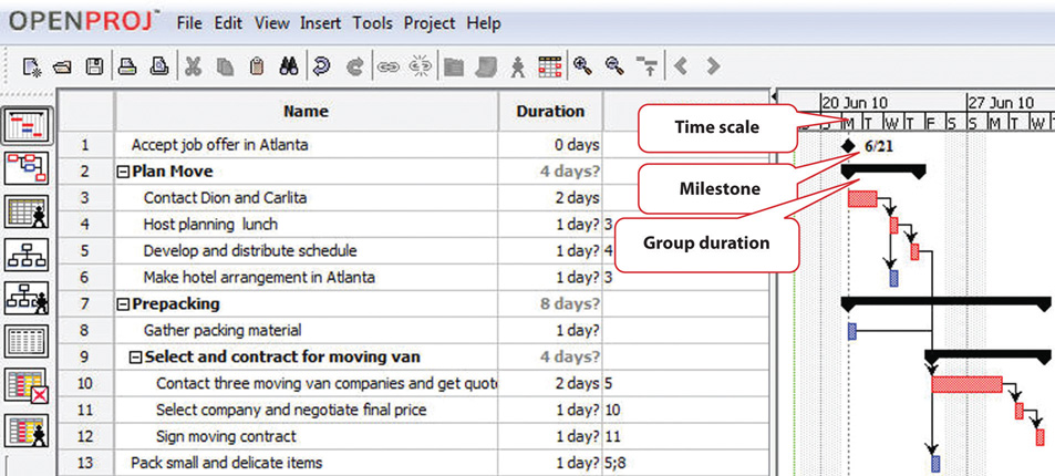 Gantt Chart