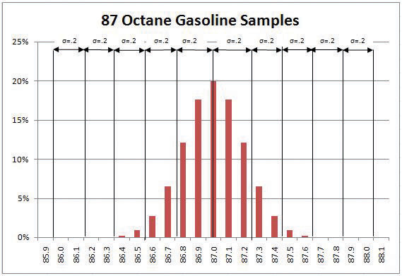Pareto Chart with Problems in Decreasing Order and a Line Showing a Cumulative Total
