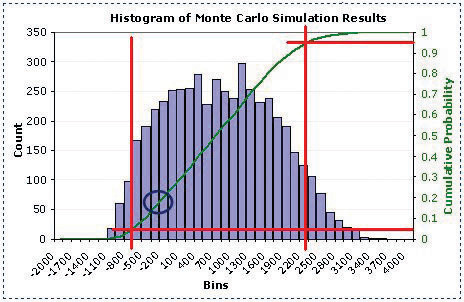 Estimated Loss or Profit