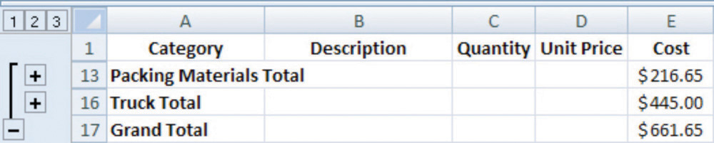 Third Level details are hidden in a table