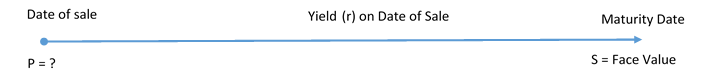 General Timeline for T-Bills and Commercial Papers. Image description available at the end of this chapter.