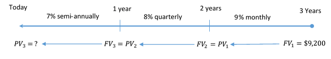 Timeline for Example 9.3.2. Image description available at the end of this chapter.